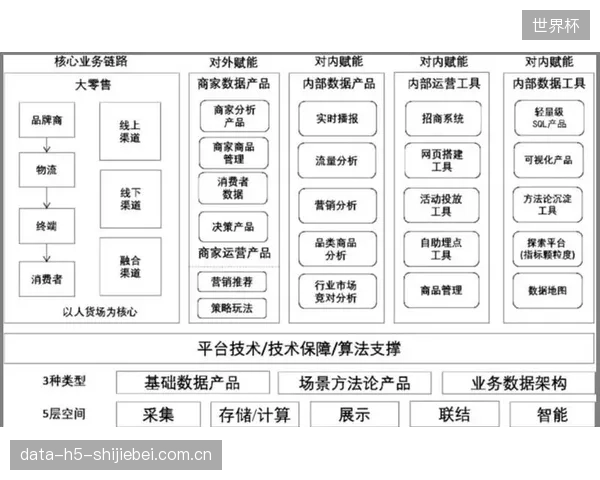 对第三方数据公司的长期依赖，正在让许多体育联盟丧失建立自身核心数据分析与决策能力的机会，这是一种隐性的管理惰性